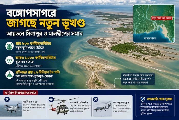 সিঙ্গাপুর-মালদ্বীপের সমান বঙ্গোপসাগরে জেগে উঠছে নতুন ভূখণ্ড, আয়তন প্রায় ৮০০ বর্গকিলোমিটার!(ভিডিও)